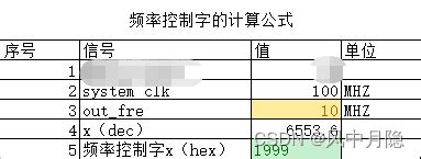 揭秘：频率控制字的深层含义与重要作用 4