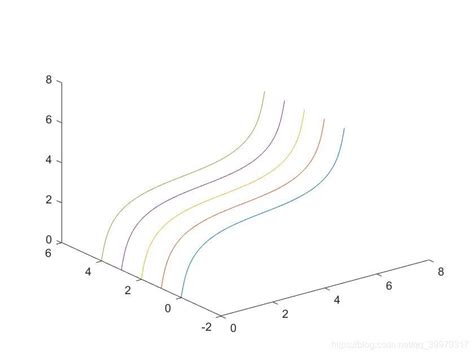 MATLAB高效绘制三维曲线：精通plot3函数 1