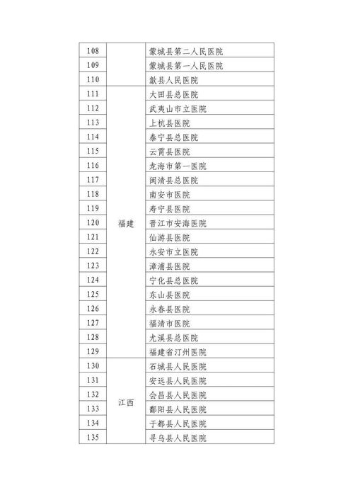 孩子健康码姓名与证件不符解决方案 2