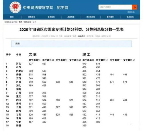 2021年中央司法警官学院录取分数线揭晓 2