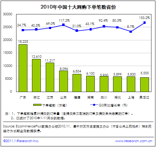 如何查询中铁网络订单？ 2