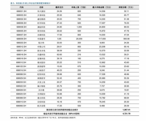 如何查询人民币对外币的实时汇率 2