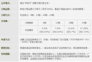 广发银行信用卡年费详解：是否需要缴纳？ 1