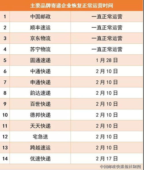 中通快递的上班时间揭秘：何时开始为你送件？ 2