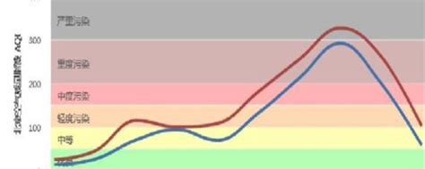 PM2.5的正常值是多少？ 2