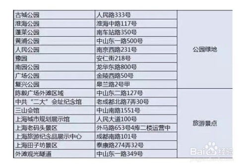 上海黄浦区哪些地方提供免费WiFi？ 1