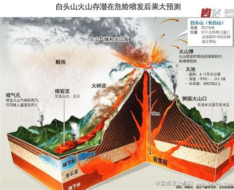 揭秘火山爆发的惊人形成过程 5