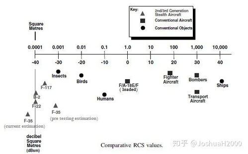 揭秘40dB：噪音水平的奥秘与影响 2