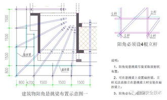 脚手架搭建步骤图解：一看就会的实用指南 2