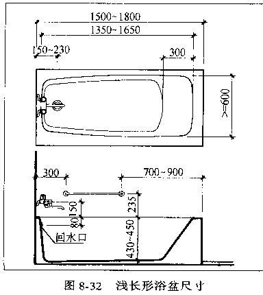 常见的浴缸规格尺寸有哪些种类？ 5