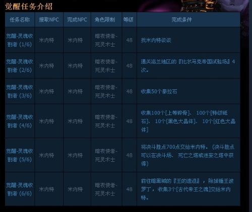 DNF死灵术士觉醒流程及所需费用是多少？ 2