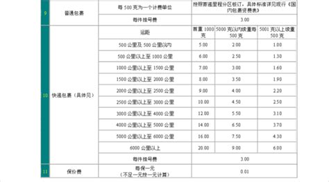 了解邮政寄件费用，点击这里查看最新收费标准 1