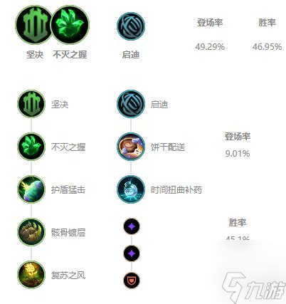 S5赛季LOL钢铁大使波比最强符文天赋配置及加点图 4