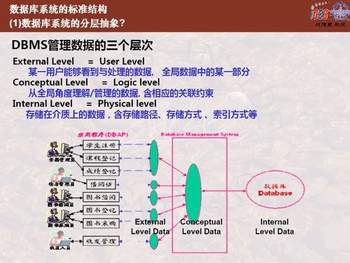 数据库三级模式的定义与概述 3