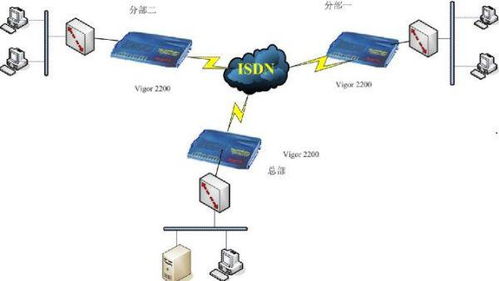 揭秘：ISDN的真正含义是什么？ 4