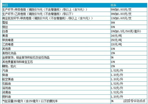 消费税计算方法详解 3