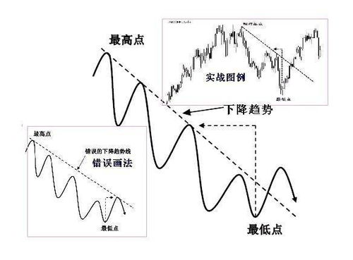 揭秘：区间到底是指什么？ 3