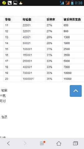 客户等级划分方法与策略 3