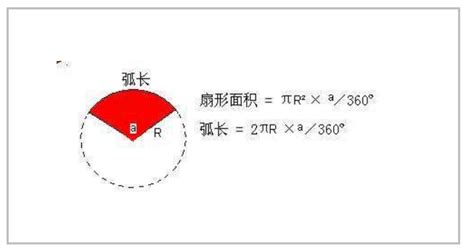 如何计算扇形的周长 2