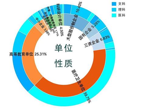 揭秘：单位性质与经济类型的多样化分类详解 4