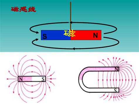电与磁：探索神秘而迷人的交互关系 4