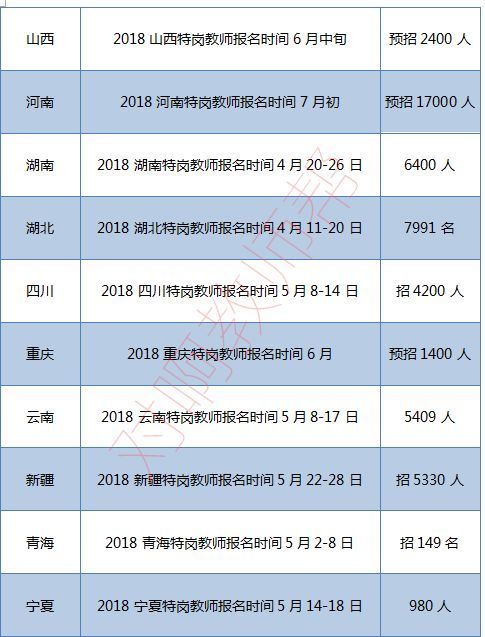 2022年特岗教师报名条件及时间安排 3