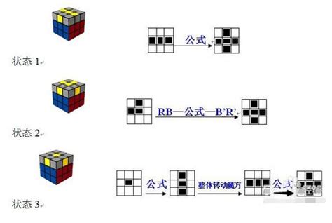 如何快速学会3阶魔方？1-7步详细教程，一看就会！ 3