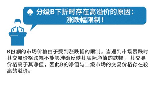 揭秘：分级基金下折全解析 3