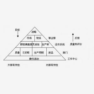 揭秘金字塔模型的神奇公式 4