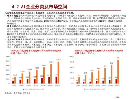 掌握高效计算人效的绝妙方法 4