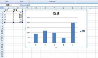 如何制作Excel直方图 2