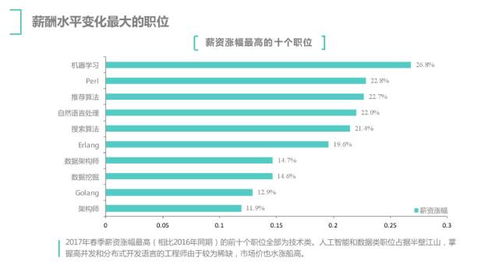 BOSS直聘上查看招聘数据的方法 1