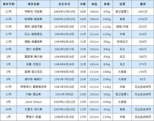 揭秘！小牛队最新球员名单曝光 3
