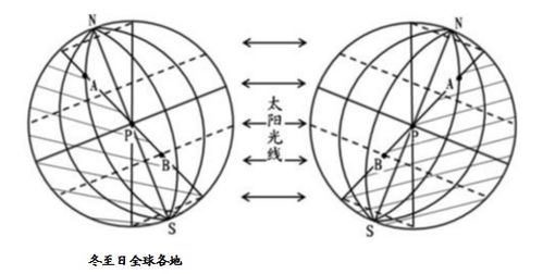 日出日落方向示意图解 2