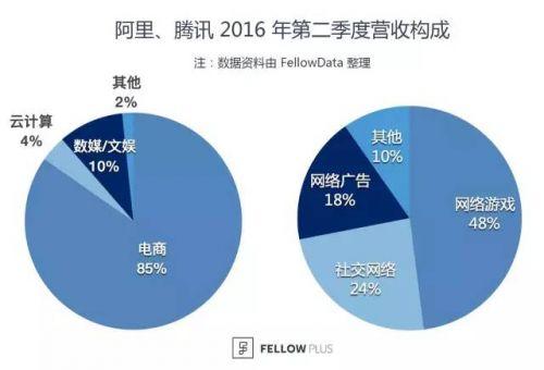揭秘：腾讯2012年惊人市值大曝光！ 4