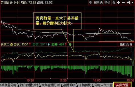 委比与委差的含义解析 3