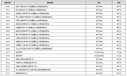 2020年河南省高考生成绩全省位次查询方法 3