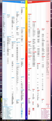 英特尔Z3580与骁龙性能对比：谁更胜一筹？ 4