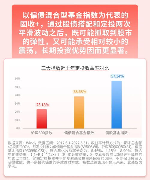 定期定额投资基金详解 1