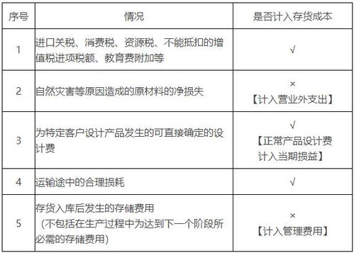 揭秘：多种存货计价方法全解析 3