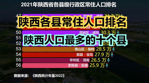 西安市2021年常住人口总数 2