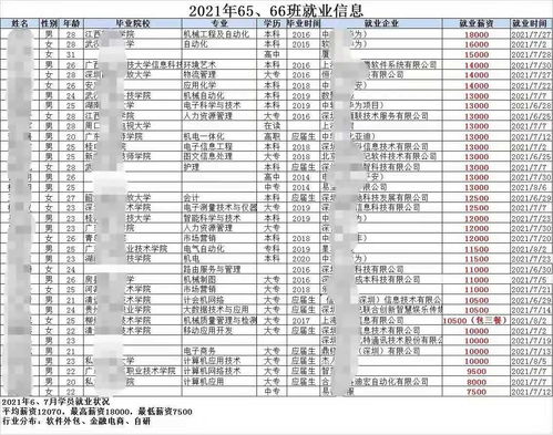 2025年，3G软件测试工程师的发展前景究竟如何？ 1