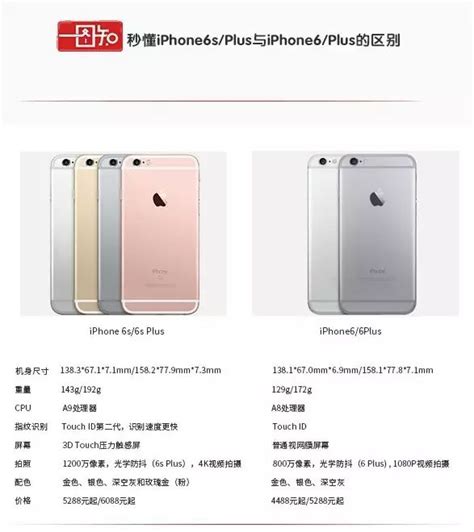 如何辨别翻新iPhone6与山寨机：实用鉴别技巧 3