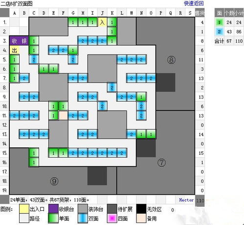 QQ超市非R8店如何布局能达到2口碑最佳效果？ 2