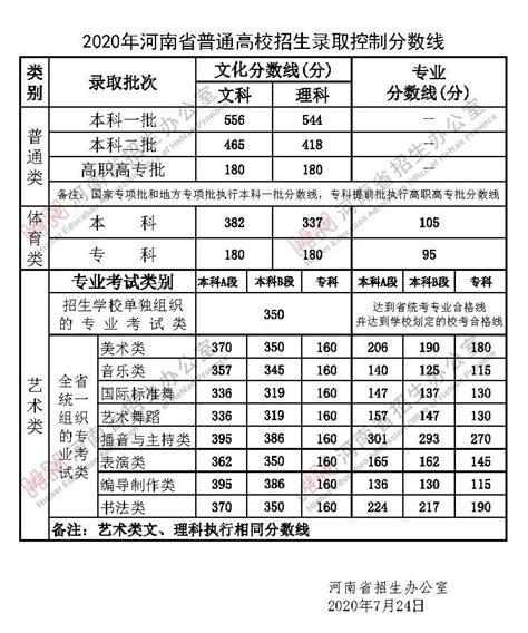 揭秘！2021年高考分数线全揭晓 1