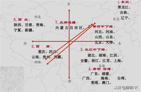 中国34个省级行政区排列依据 1