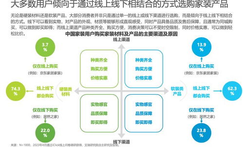 居家生活新理念的概览 3