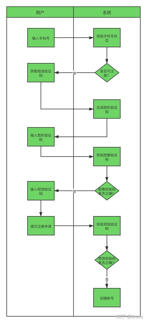 如何简单介绍企业VCR的制作流程？ 2