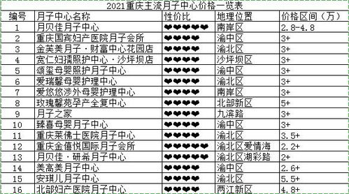 洛杉矶月子中心：全面解析费用涵盖的服务与细节 3