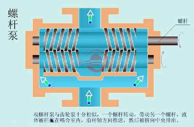 揭秘螺杆泵的高效工作原理 2